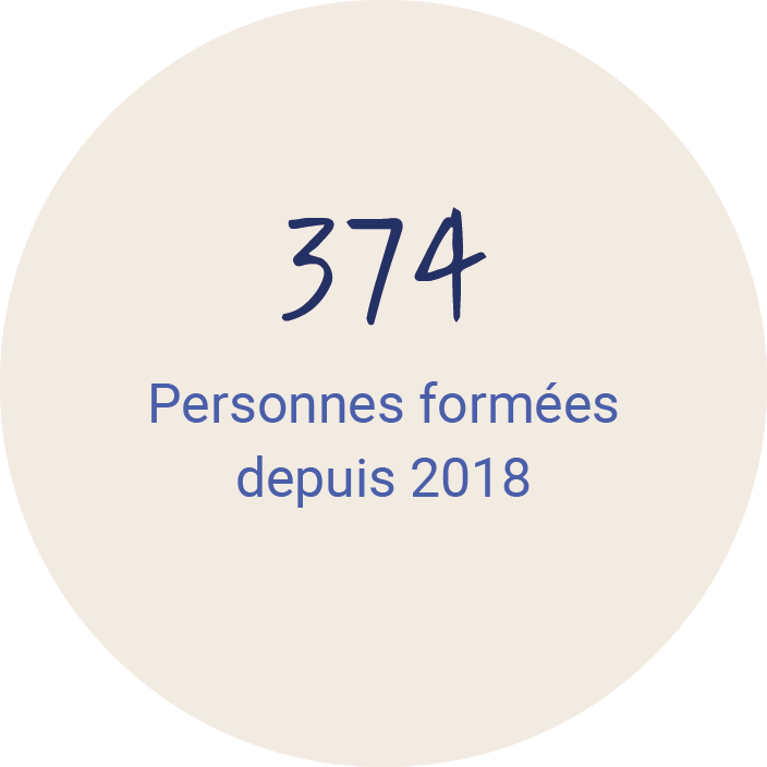 374 personnes formées depuis 2018